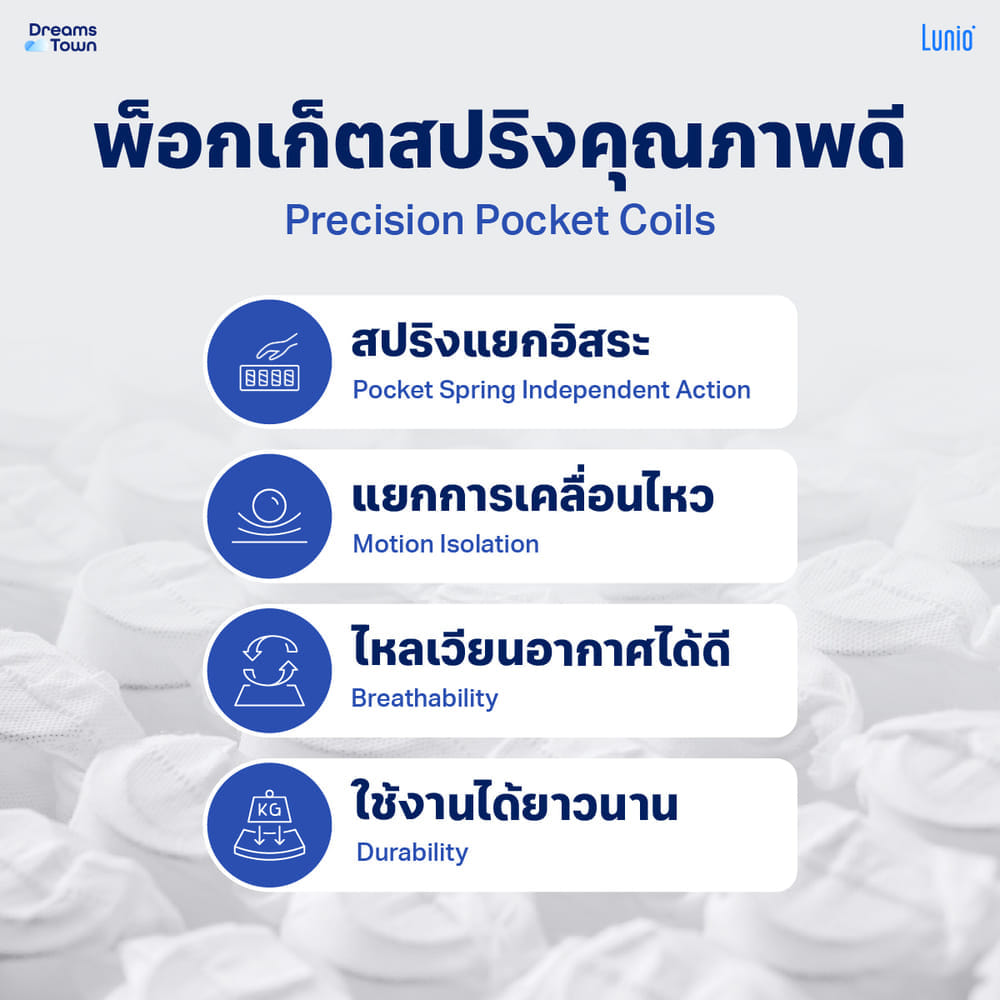 ที่นอนยางพารา 6 ฟุต NOOZ CLOUD HELIX LITE เสริมพ็อกเก็ตสปริง หนา 8 นิ้ว